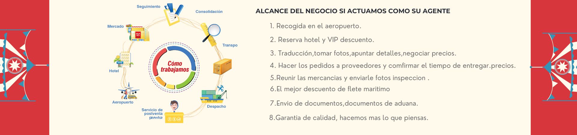 4.Hacer_los_pedidos_a_proveedores_y_comfirmar_el_tiempo_de_entregar.